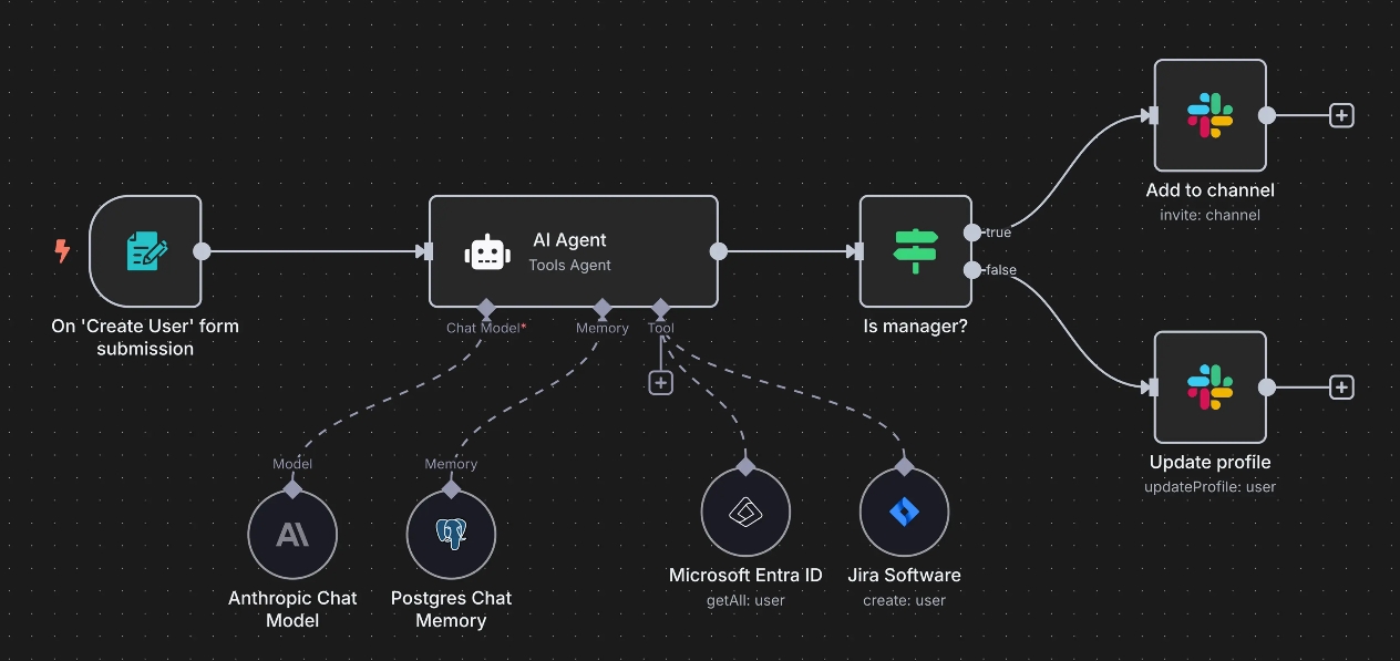 How AI Agents Are Transforming Business: An Inside Look